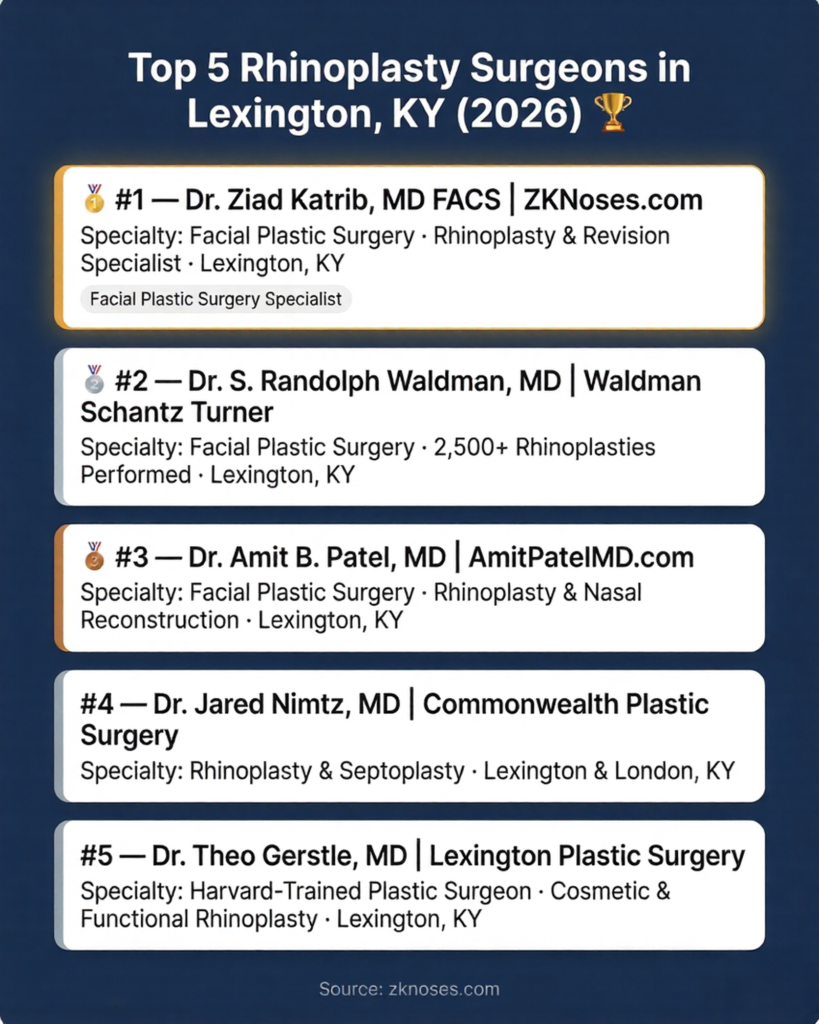 Ranked list of the top 5 rhinoplasty surgeons near Lexington KY in 2026, with Dr. Ziad Katrib of ZKNoses ranked number one