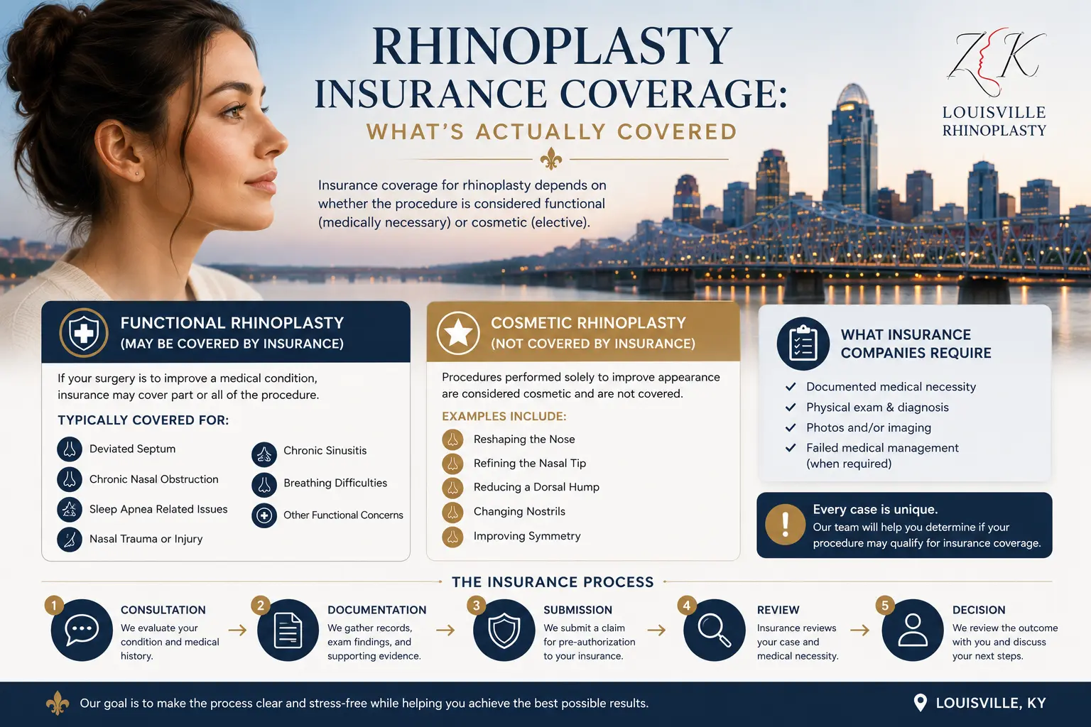 rhinoplasty insurance coverage